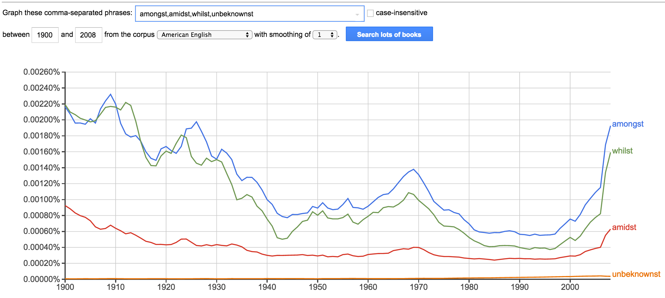 Meanwhilst, archaic words ending in -st such as 'amidst' seem to be getting more popular.